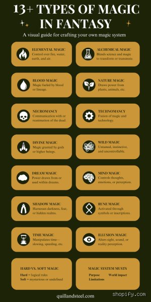 ¿Cuáles son los 10 tipos de magia que han configurado el misticismo universal?
