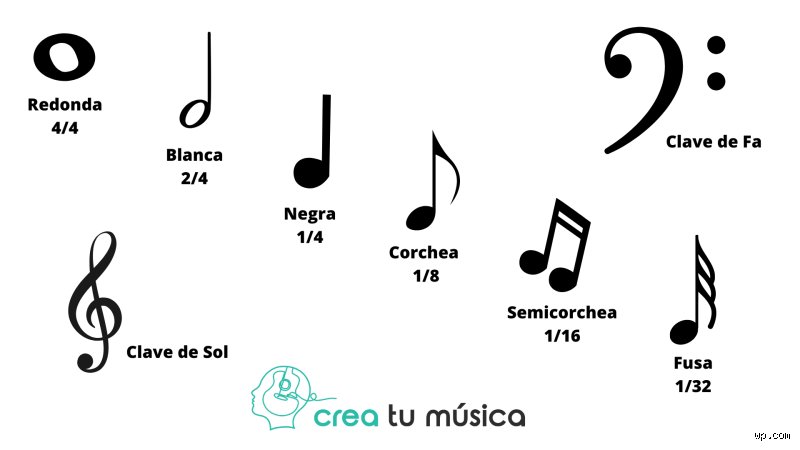 Descifrando el mapa tonal de la India: ¿Cuáles son los 12 Swaras de la música y su arquitectura sonora?