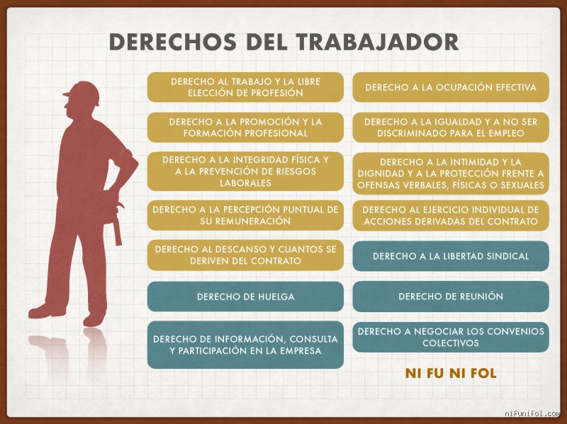 ¿Cuáles son los 3 derechos laborales más importantes en el convulso mercado de trabajo de 2026?