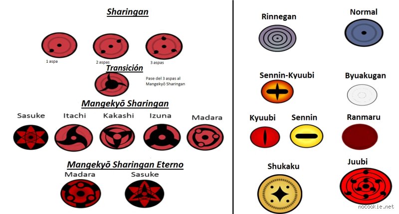 ¿Cuáles son los 3 dojutsus? Descubre el origen, poder y secretos de las tres grandes técnicas oculares de Naruto