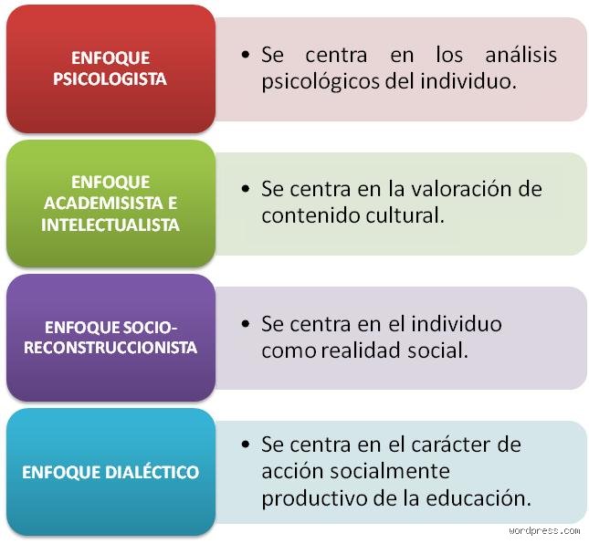 ¿Cuáles son los 3 enfoques curriculares que realmente definen el éxito o el fracaso de una propuesta educativa moderna?