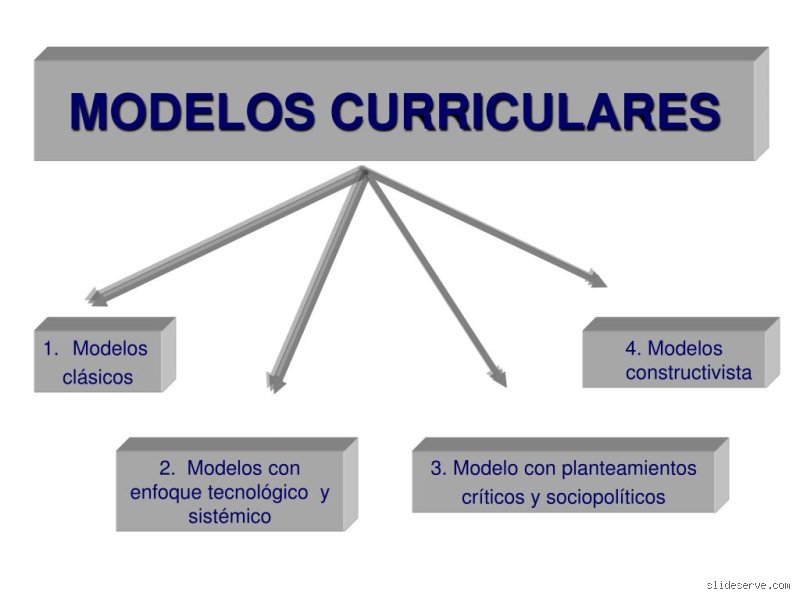 ¿Cuáles son los 4 modelos curriculares que están definiendo el futuro de nuestras aulas y por qué deberías conocerlos?
