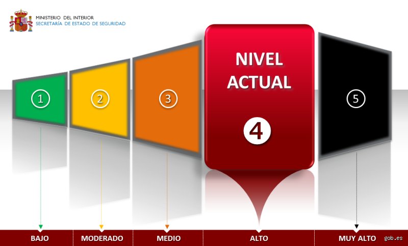 Entender la gestión del riesgo: ¿Cuáles son los 4 niveles de alerta que marcan la diferencia entre la prevención y el desastre?