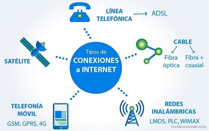 ¿Cuáles son los 4 tipos de conexión en la era digital y cómo definen nuestra interacción hoy?