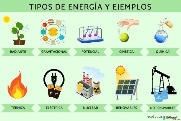¿Cuáles son los 4 tipos de generación? Una radiografía técnica de cómo la energía mueve el mundo moderno