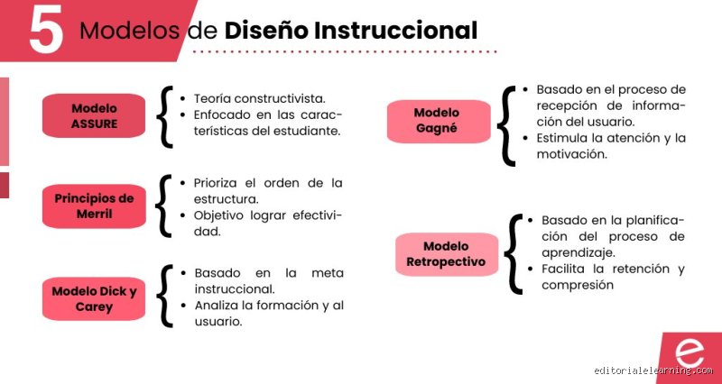 ¿Cuáles son los 5 modelos de instrucción que realmente transforman el aprendizaje en el aula moderna?