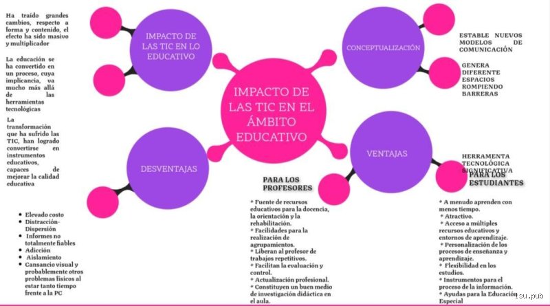 ¿Cuáles son los 7 dominios de las TIC en la educación? Un mapa crítico para la era del aprendizaje digital acelerado