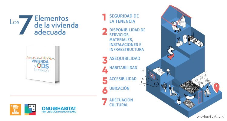 ¿Cuáles son los 7 principios de la vivienda adecuada y por qué el mercado inmobiliario actual los ignora sistemáticamente?