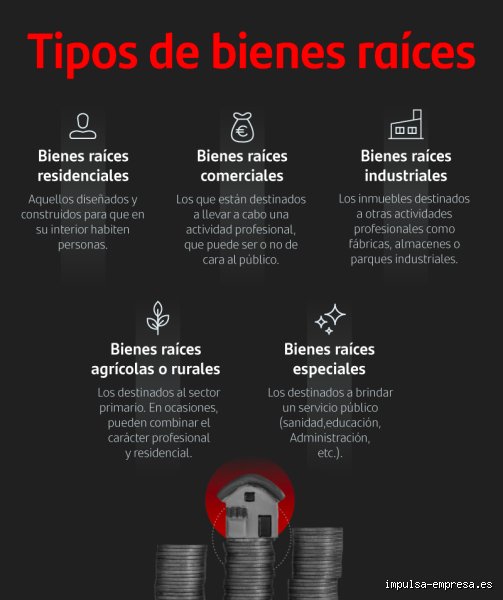 ¿Cuáles son los 7 tipos de bienes raíces y cómo dominar el mercado inmobiliario actual para ganar dinero?
