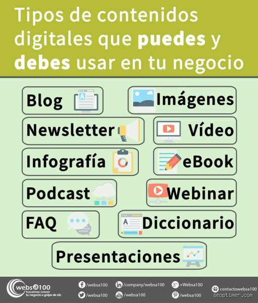 Dominar el ecosistema moderno: ¿Cuáles son los 7 tipos de contenido digital para triunfar hoy?