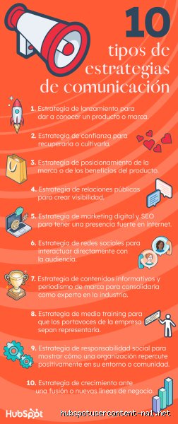 ¿Cuáles son los 7 tipos de estrategias de comunicación que transformarán radicalmente tu impacto en el mercado actual?