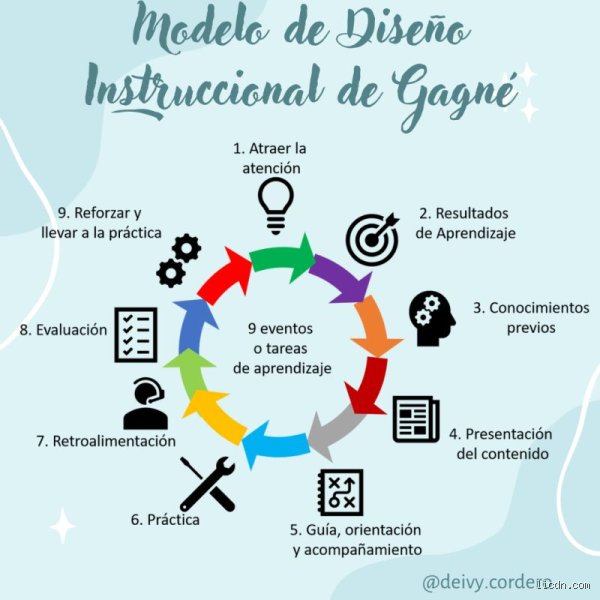 La evolución cognitiva y los 8 tipos de aprendizaje según Gagne: una hoja de ruta para la excelencia educativa