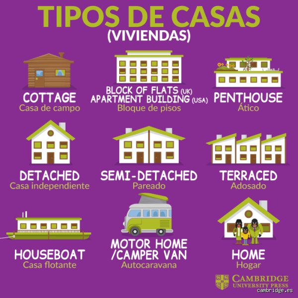 El mosaico arquitectónico norteamericano: ¿Cuáles son los cinco tipos de casas que existen en Estados Unidos más icónicos hoy?