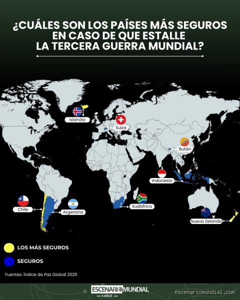 ¿Cuáles son los países más seguros para huir de una guerra mundial? Guía analítica de refugios geopolíticos globales