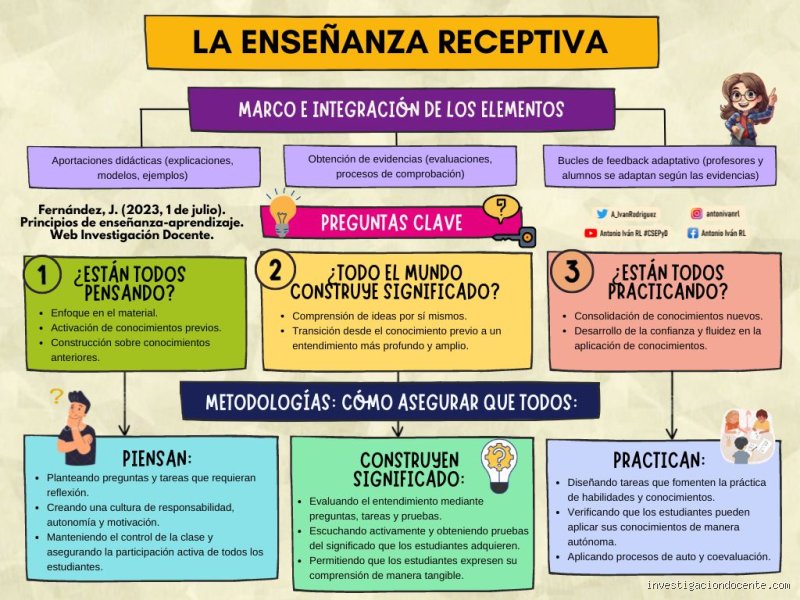¿Cuáles son los principios de la enseñanza? Una hoja de ruta para transformar el aula en un motor real de aprendizaje