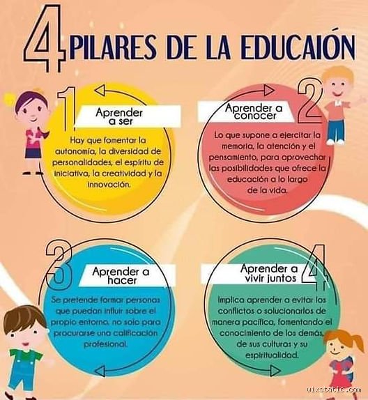 Más allá del aula convencional: ¿Cuáles son los tres pilares de la enseñanza y cómo transforman el aprendizaje real?