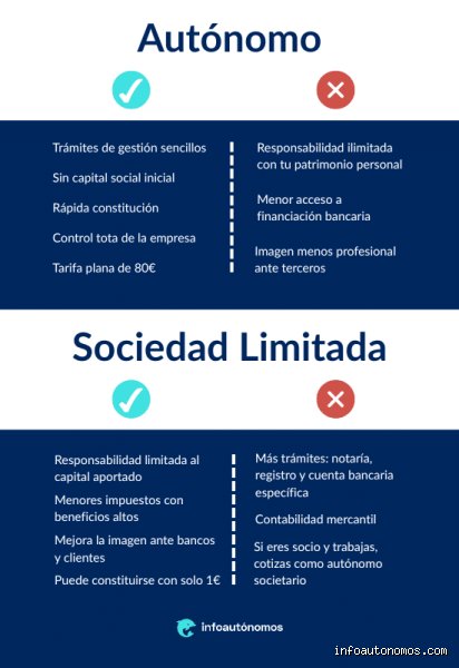 ¿Cuándo no es obligatorio hacerse autónomo? Guía definitiva para facturar de forma legal sin morir en el intento