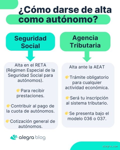 ¿Cuándo no tengo que darme de alta como autónomo? Guía definitiva para evitar sustos con la Seguridad Social en 2026