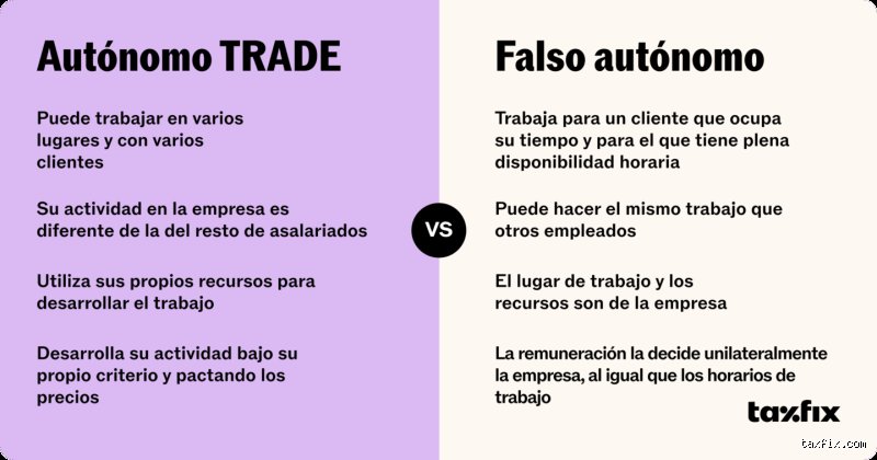 ¿Cuándo se considera que eres un falso autónomo? Las claves ocultas detrás de una relación laboral disfrazada de contrato mercantil