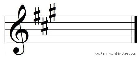 Descifrando el enigma del brillo tonal: ¿Cuántas alteraciones tiene la escala de la mayor y por qué definen su sonoridad?