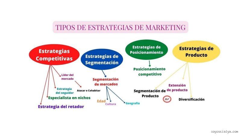 ¿Cuántas clases de estrategias hay? Guía definitiva sobre la arquitectura de las decisiones en el mundo real