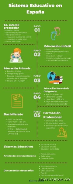 Descifrando el laberinto académico: ¿Cuántas etapas tiene el sistema educativo y por qué parece cambiar cada década?