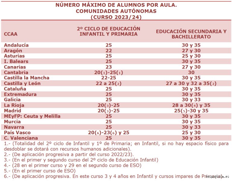 ¿Cuántas horas tiene un Profesorado de 4 años? La radiografía completa de la carga horaria docente en Argentina