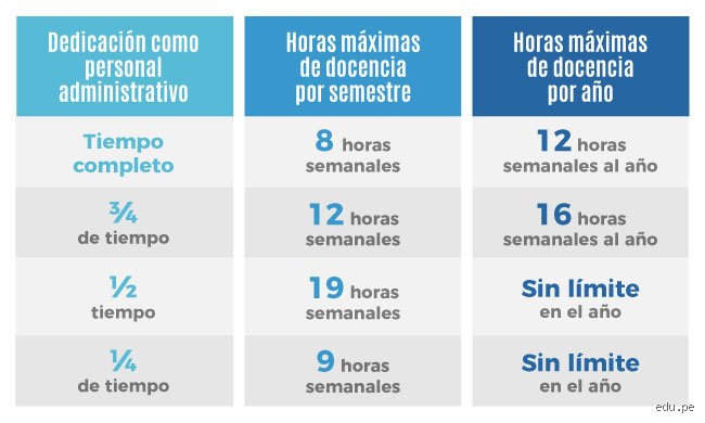 ¿Cuántas horas trabaja un tutor a la semana?