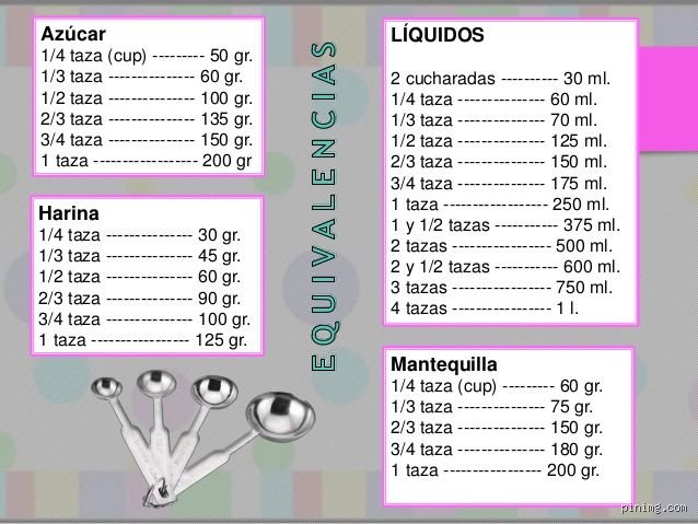¿Cuántas tazas son 60 g de harina? Guía definitiva para no arruinar tu repostería con medidas imprecisas