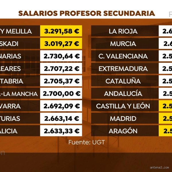 ¿Cuánto cobra un profesor de matemáticas al mes? La cruda realidad económica tras los números y las ecuaciones