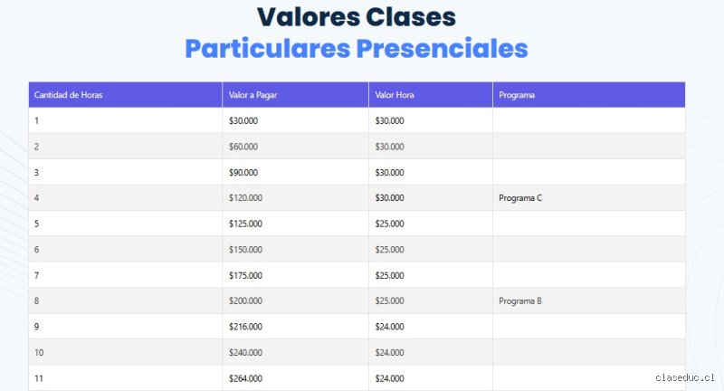 ¿Cuánto cobra un profesor particular de matemáticas para el GCSE y qué factores determinan realmente su precio por hora?