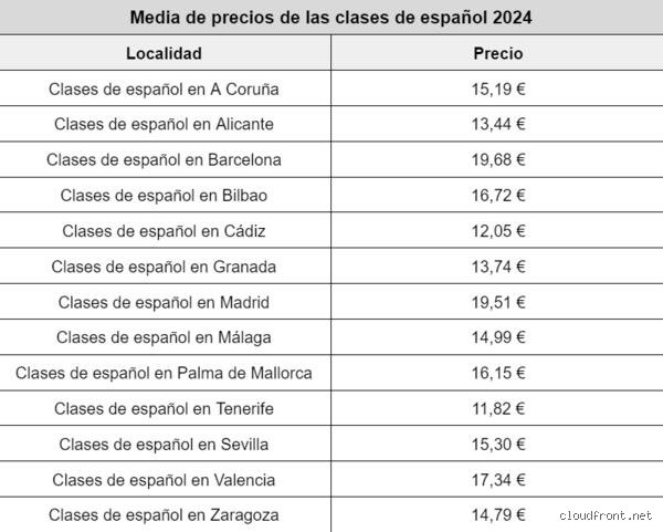 Guía definitiva para saber cuánto cobrar por dar clases particulares y no morir en el intento