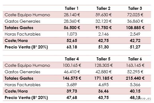 Cómo calcular con precisión cuánto cobrar por un taller de 2 horas sin regalar tu talento ni espantar a tus clientes potenciales
