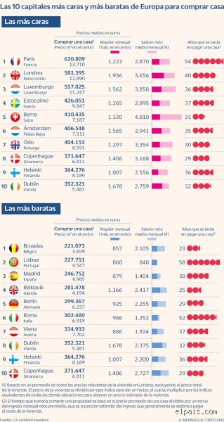 ¿Cuánto cuesta de media un alquiler en París? La cruda realidad de vivir en la Ciudad de la Luz en 2026