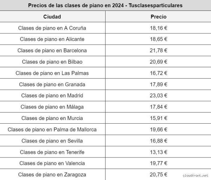 ¿Cuánto cuesta una clase de piano por hora en el mercado actual de la música?