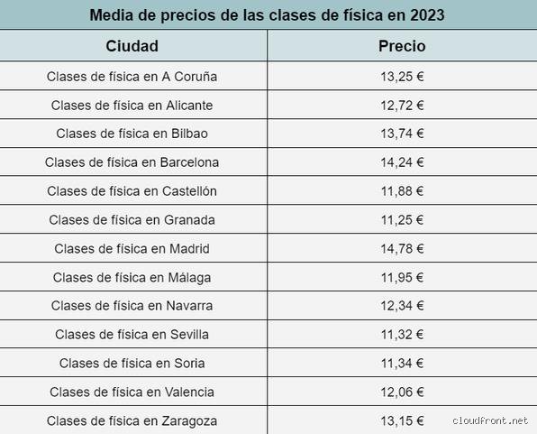 ¿Cuánto debo cobrar por clases particulares? La guía definitiva para poner precio a tu conocimiento sin morir en el intento