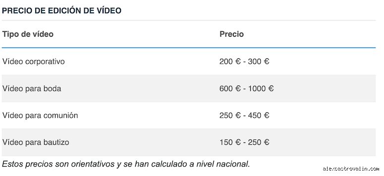 ¿Cuánto debo cobrar por un vídeo de 30 segundos? La guía definitiva para no regalar tu trabajo en 2026