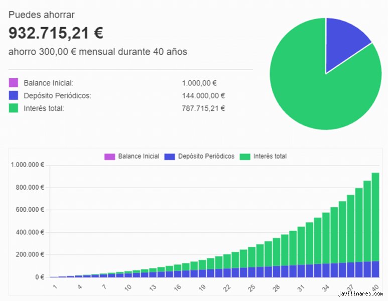 ¿Cuánto dinero puedo tener ahorrado en el Banco en España sin que Hacienda me vigile constantemente?