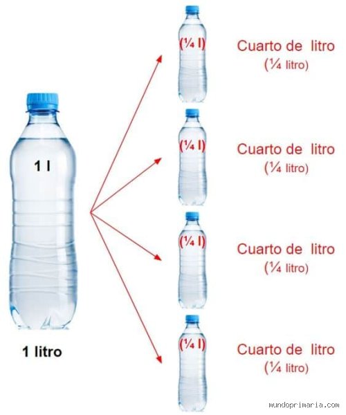 La guía definitiva sobre cuánto es 1/4 de agua en cocina, medidas internacionales y el caos de las tazas