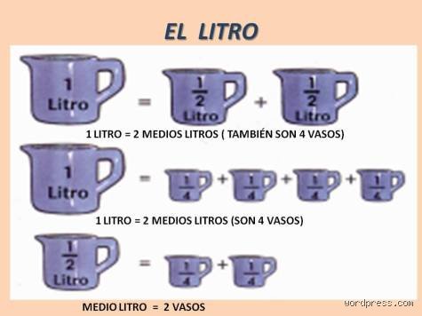 ¿Cuánto es 1 ⁄ 4 de un litro? La guía definitiva para dominar las medidas en tu cocina y laboratorio