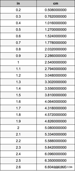 ¿Cuánto es 1 ⁄ 4 en cm? Guía definitiva para entender esta conversión en el mundo real