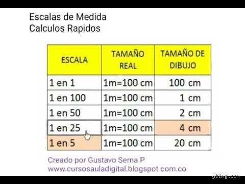 ¿Cuánto es 1 metro en escala 1:50? La guía definitiva para dominar las proporciones en arquitectura y diseño