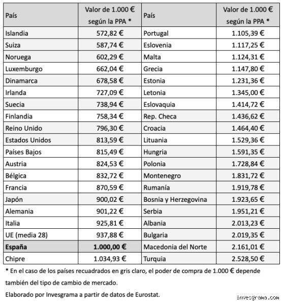 Vivir con 1000 euros al mes: ¿Estamos ante un salario digno o una trampa de supervivencia en la España actual?