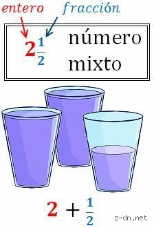 La medida exacta en la cocina: ¿Cuánto es 3⁄4 de agua en mililitros, tazas y onzas?