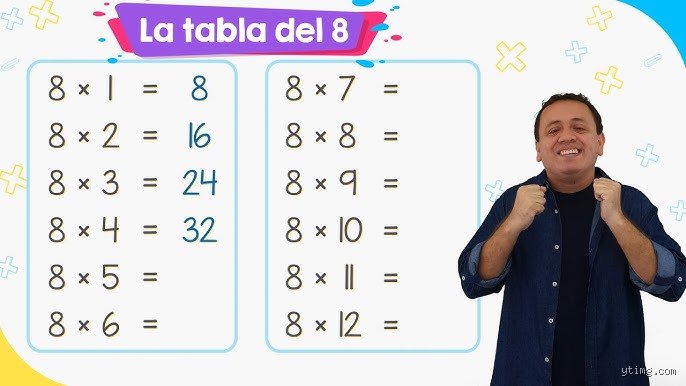 ¿Cuánto es 6 multiplicado por 8? El enigma detrás de la cifra que define nuestra lógica aritmética cotidiana