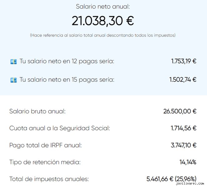 ¿Cuánto es el salario neto de 28.000 euros brutos en España en 2026? Guía financiera real para trabajadores