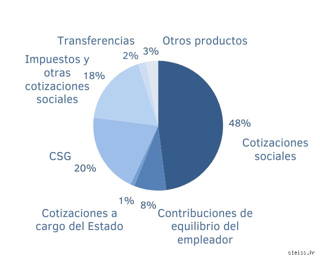 Guía completa sobre cuánto es el subsidio de desempleo en Francia y sus requisitos de cálculo