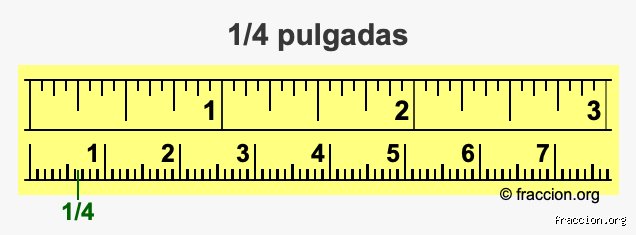 Entender cuánto es un 1/4 en medida: la guía definitiva para no perderse entre fracciones, tazas y milímetros