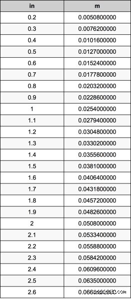 ¿Cuánto es un 1/4 en metros? Descubre la medida exacta y por qué esta fracción suele confundir a casi todo el mundo