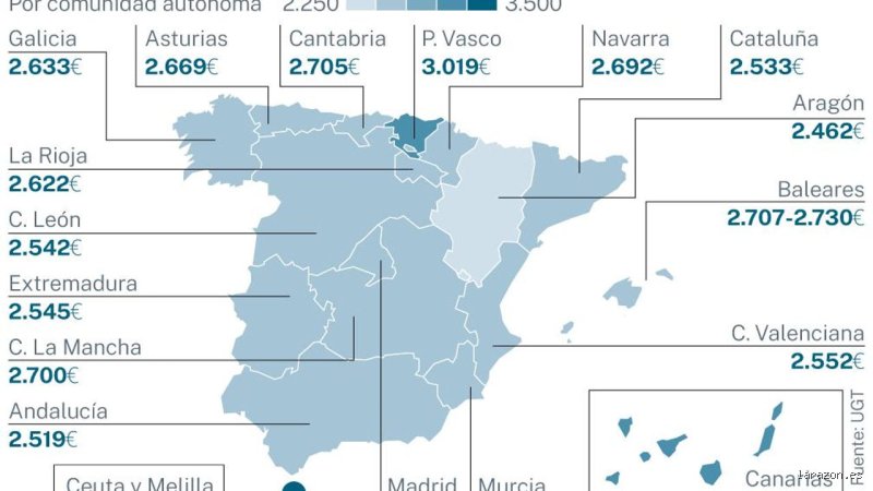 ¿Cuánto gana un docente de música en España? Guía definitiva sobre salarios, complementos y realidades del sector en 2026